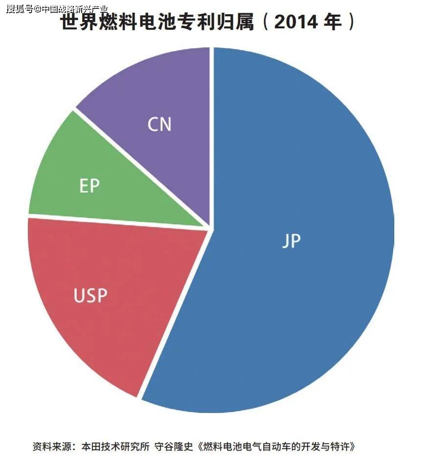 專(zhuān)利100%被外國(guó)掌握，中國(guó)氫能源汽車(chē)有沒(méi)有未來(lái)？
