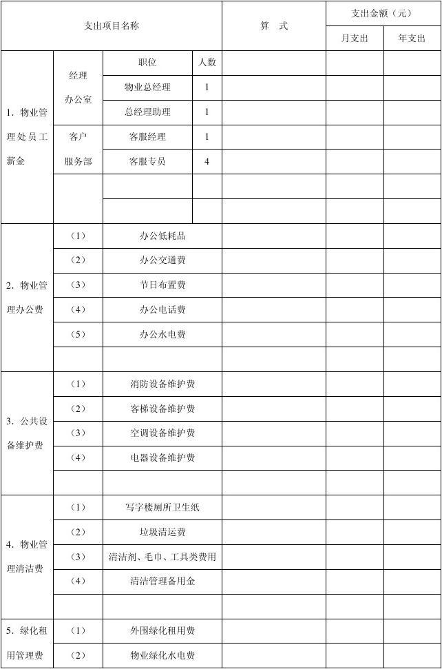 物業(yè)公司年度開(kāi)支預(yù)算明細(xì)表及其管理策略